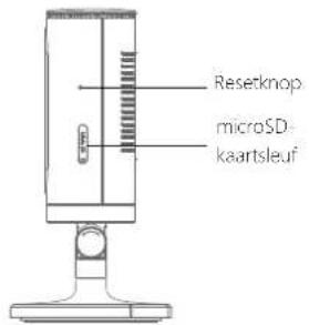 smanos SR1000 - Overzicht - 2