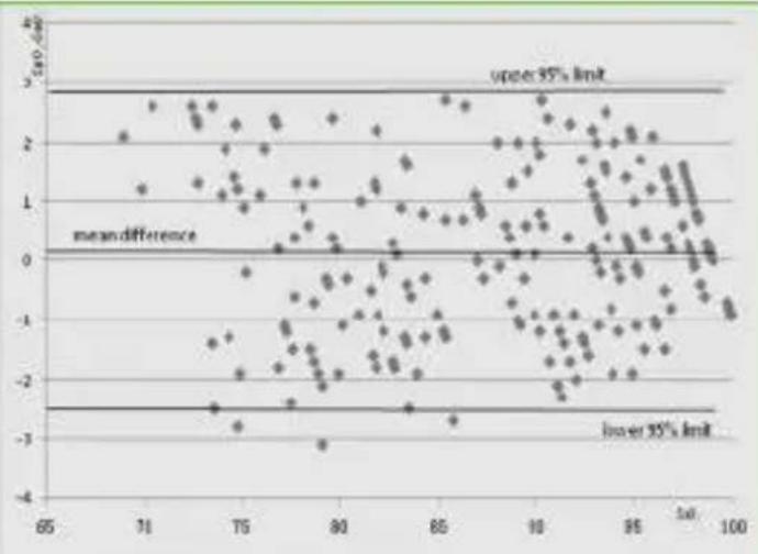 IHEALTH Wireless Pulse Oximeter Air - SPECIFICATIONS - 2