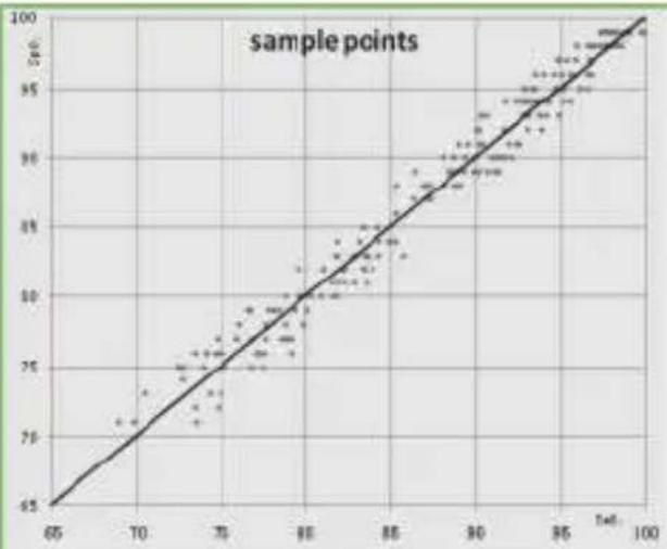 IHEALTH Wireless Pulse Oximeter Air - SPECIFICATIONS - 1