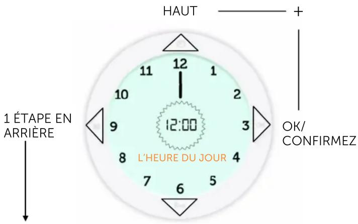 Zazu ZASAM2 - Les boutons - 1