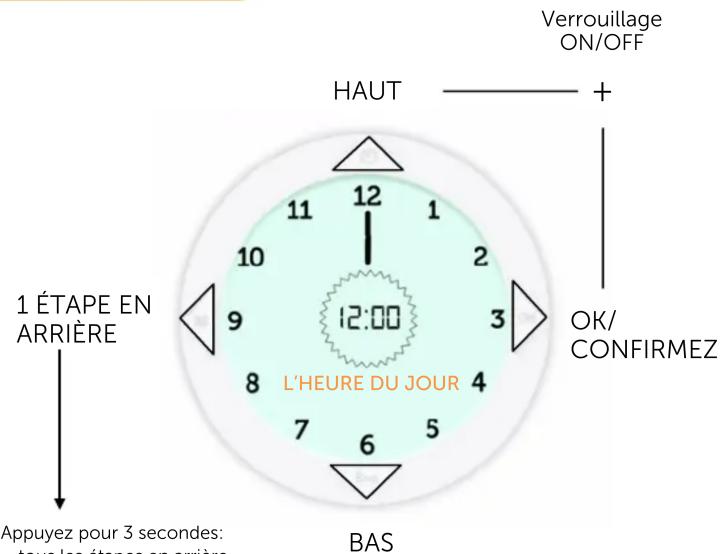 Zazu ZASAM3 - LES BOUTONS - 1