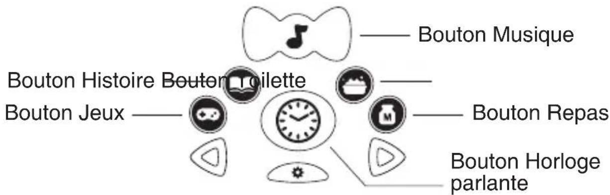 VTECH 80179205 - Boutons activités - 1