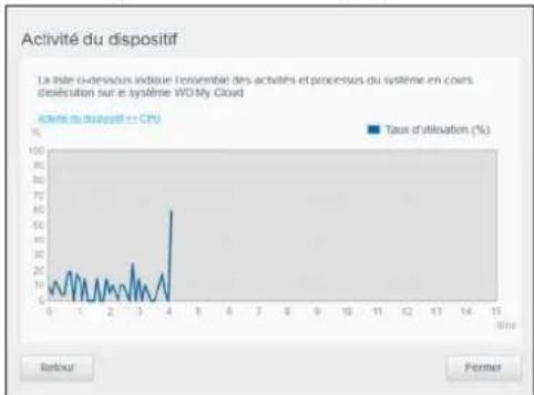WESTERN DIGITAL My Cloud Mirror Gen 2 - Activité réseau - 3