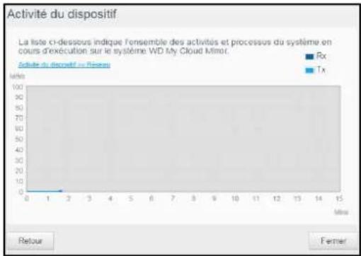 WESTERN DIGITAL My Cloud Mirror Gen 2 - Activité réseau - 5