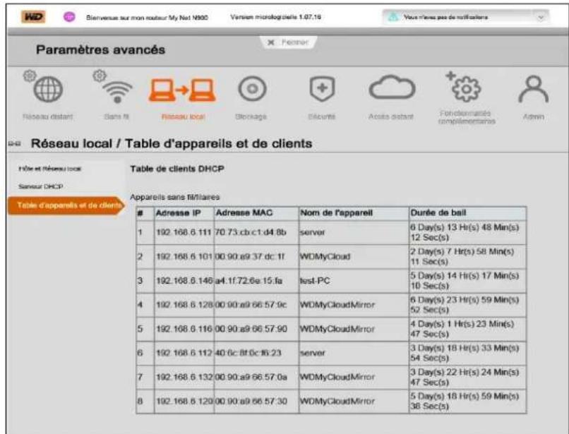 WESTERN DIGITAL My Cloud Mirror Gen 2 - Annexe F: Proédures de mise à jour de micrologiciel en mode sans éché - 2
