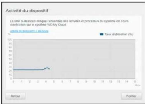 WESTERN DIGITAL My Cloud Mirror Gen 2 - Activité réseau - 4