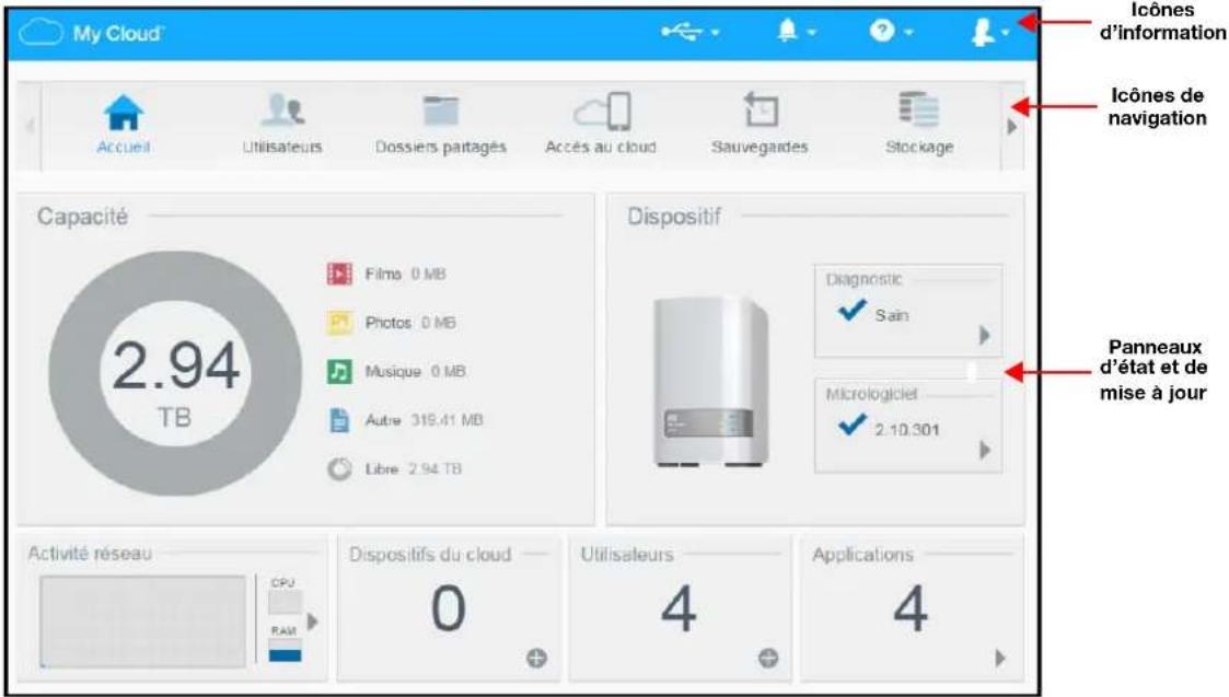 WESTERN DIGITAL My Cloud Mirror Gen 2 - Page d'accueil du Tableau de bord - 1