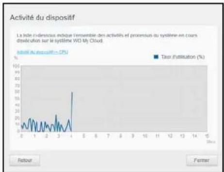 WESTERN DIGITAL My Cloud Mirror Gen 2 - Activité réseau - 3