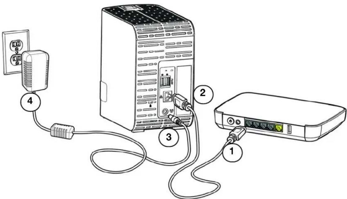 WESTERN DIGITAL My Cloud Mirror Gen 2 - Branchement physique de l'appareil - 1