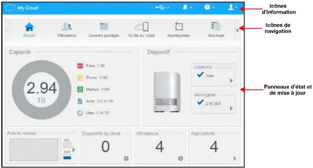 WESTERN DIGITAL My Cloud Mirror Gen 2 - Page d'accueil du tableau de bord - 1