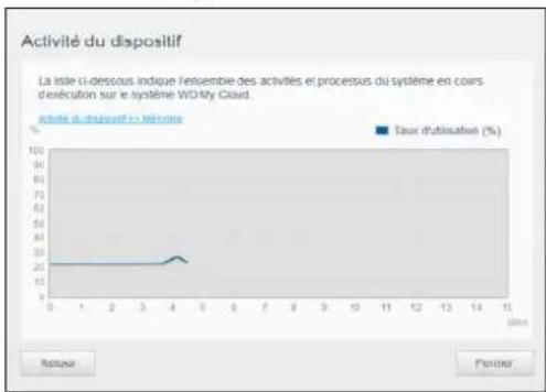 WESTERN DIGITAL My Cloud Mirror Gen 2 - Activité réseau - 4