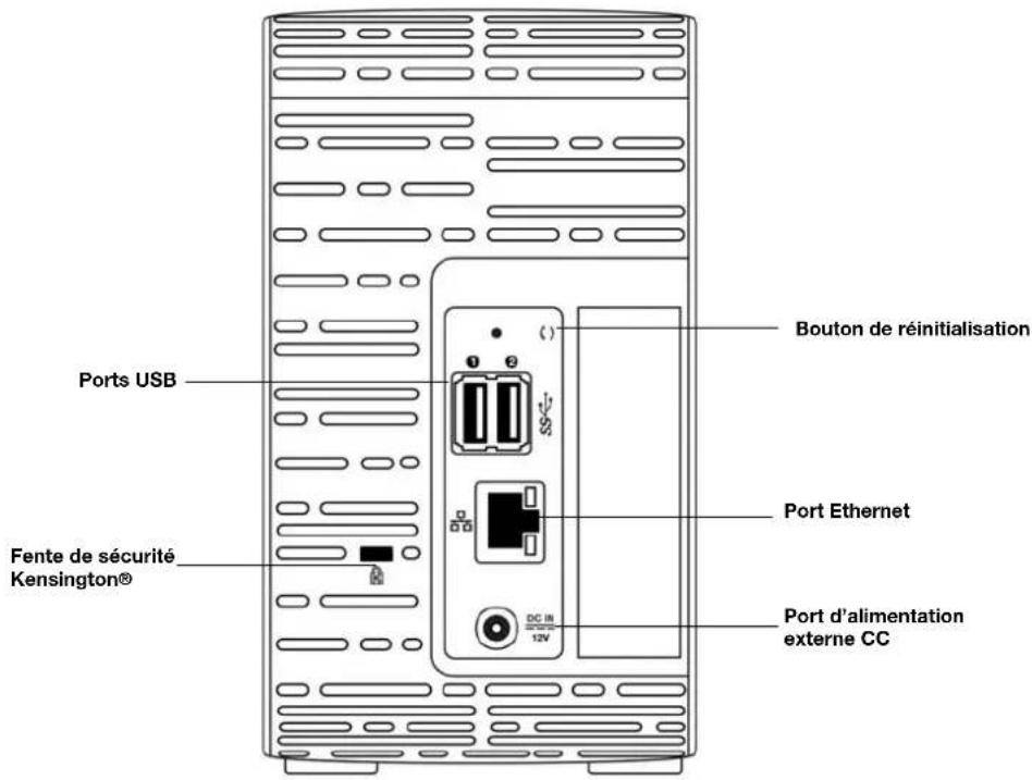 WESTERN DIGITAL My Cloud Mirror Gen 2 - Vue arrière - 1