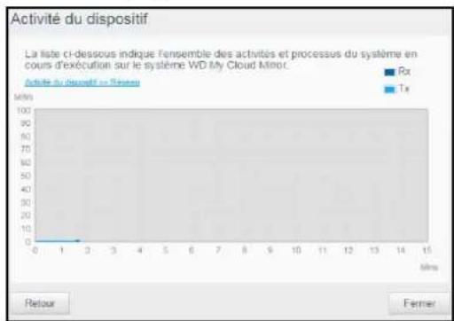 WESTERN DIGITAL My Cloud Mirror Gen 2 - Activité réseau - 5