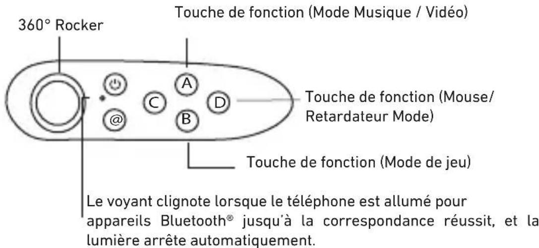 SBS Virtual reality glasses - FUNCTION BASIQUE - 1
