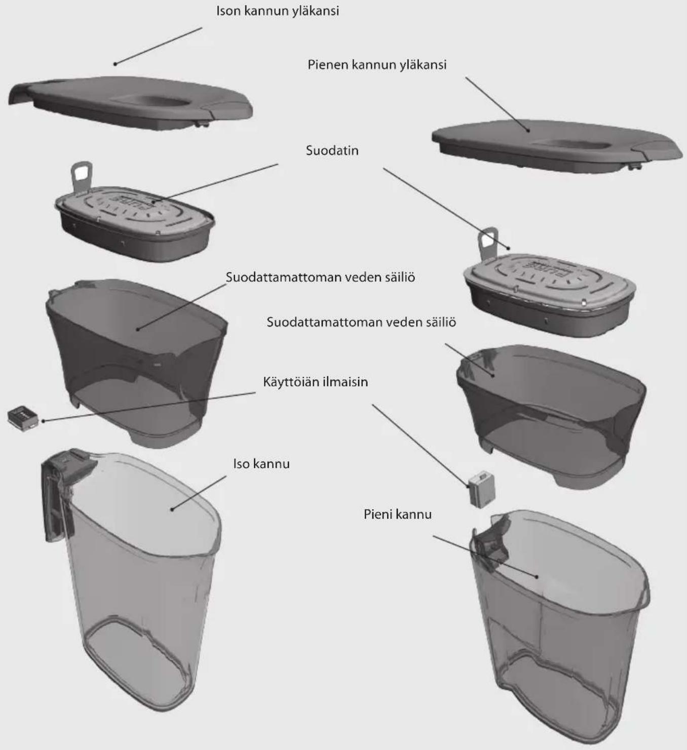 AEG AquaSense - JOHDANTO - AQUASENSE™ JA PUREADVANTAGE™ - 1