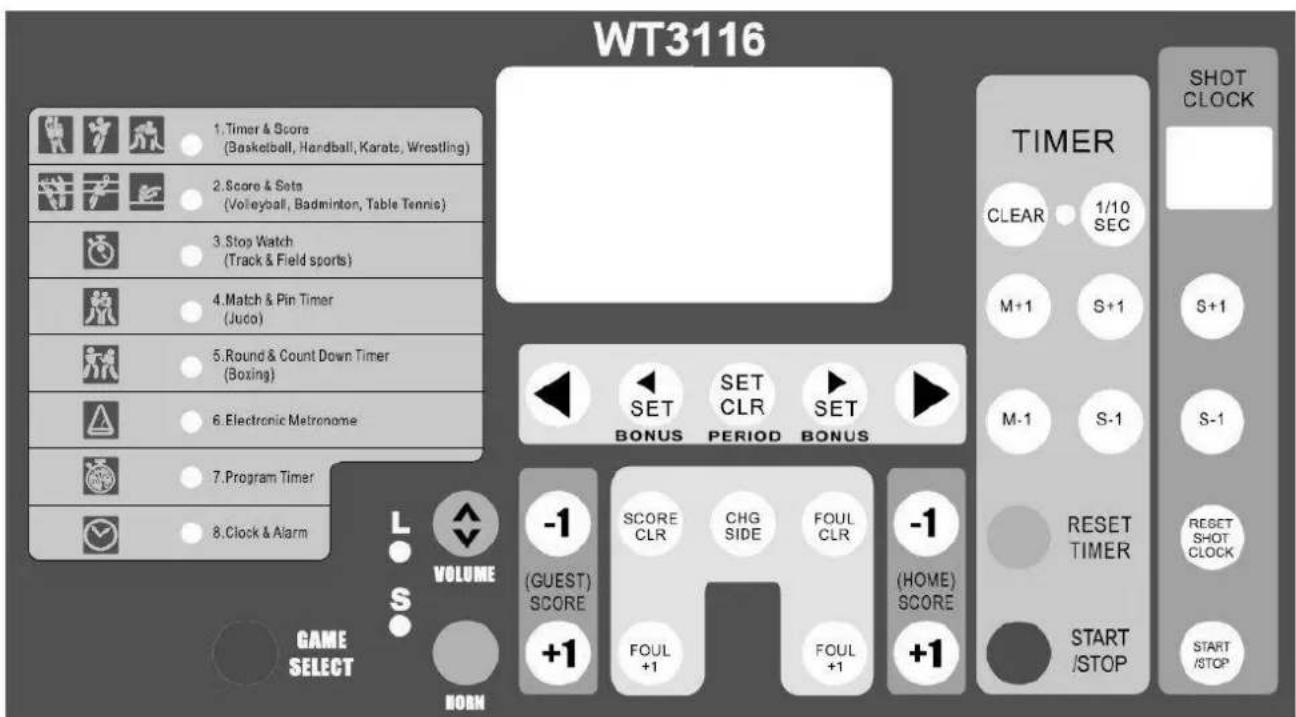VELLEMAN WT3116 - 2.Description - 2