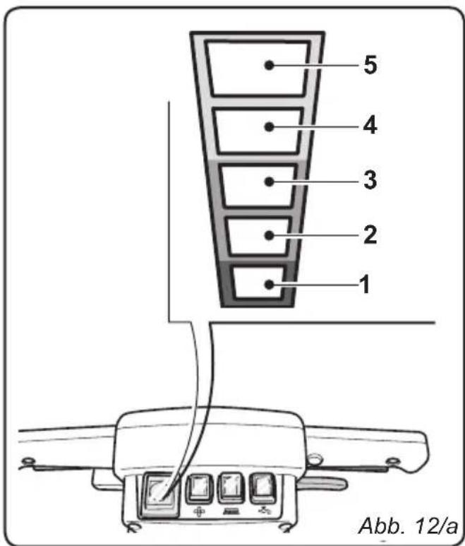 Ghibli Winner 38E - 9.1.e - Betriebsalarme (Abb. 12/a) - 1
