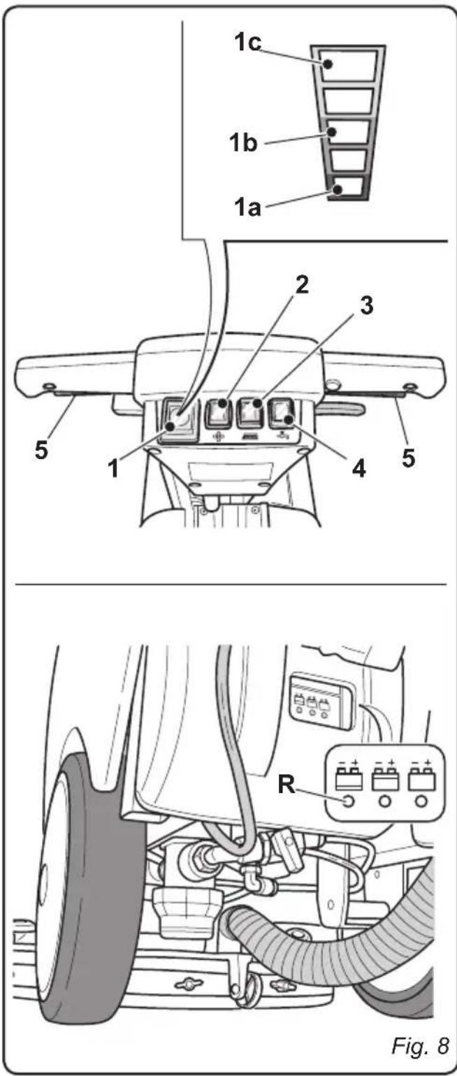 Ghibli Winner 38E - 5) Brush rotation and/or water dispensing lever - 1