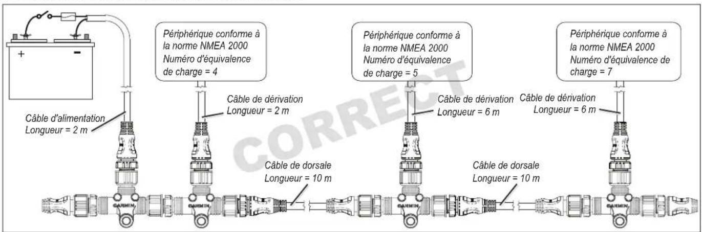 GARMIN GPSMAP 7416 - Exemples - 1