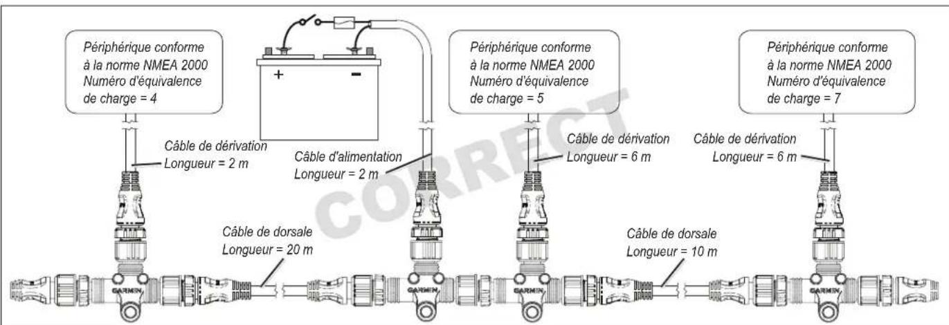GARMIN GPSMAP 7408 - Réseau NMEA 2000 bien conçu avec une alimentation centrale : - 1