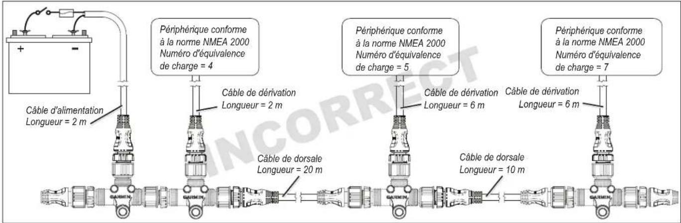 GARMIN GPSMAP 7408 - Réseau NMEA 2000 alimenté à une extrémité et présentant un défaut de conception : - 1