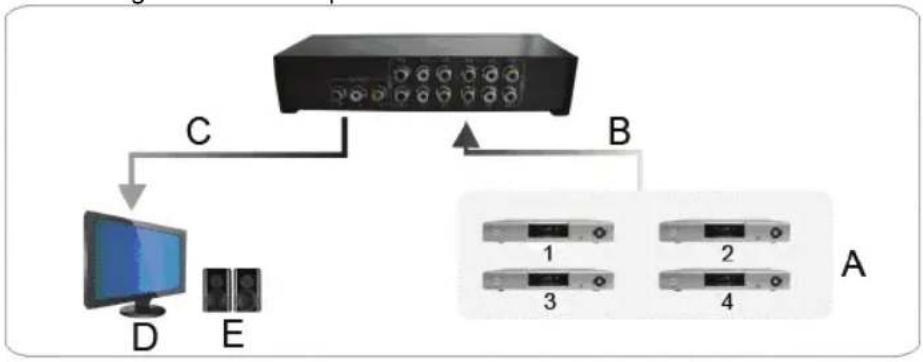 KONIG KNAVSWITCH10 - Installation: - 1