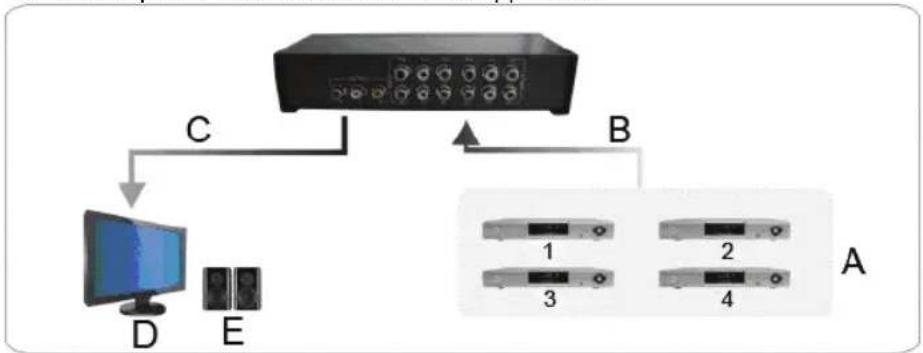 KONIG KNAVSWITCH10 - Installation: - 1