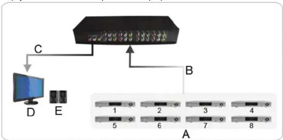 KONIG KNAVSWITCH10 - Instalace: - 2