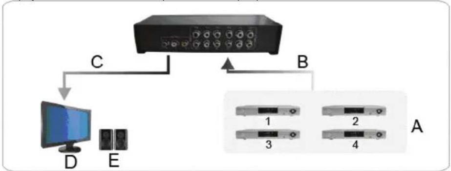 KONIG KNAVSWITCH10 - Instalace: - 1