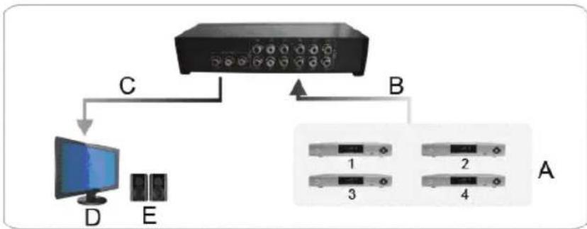 KONIG KNAVSWITCH10 - Installation : - 1