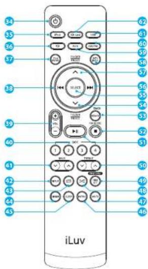 ILUV IMM9500 - Emplacement des commandes (Telecommande) - 1