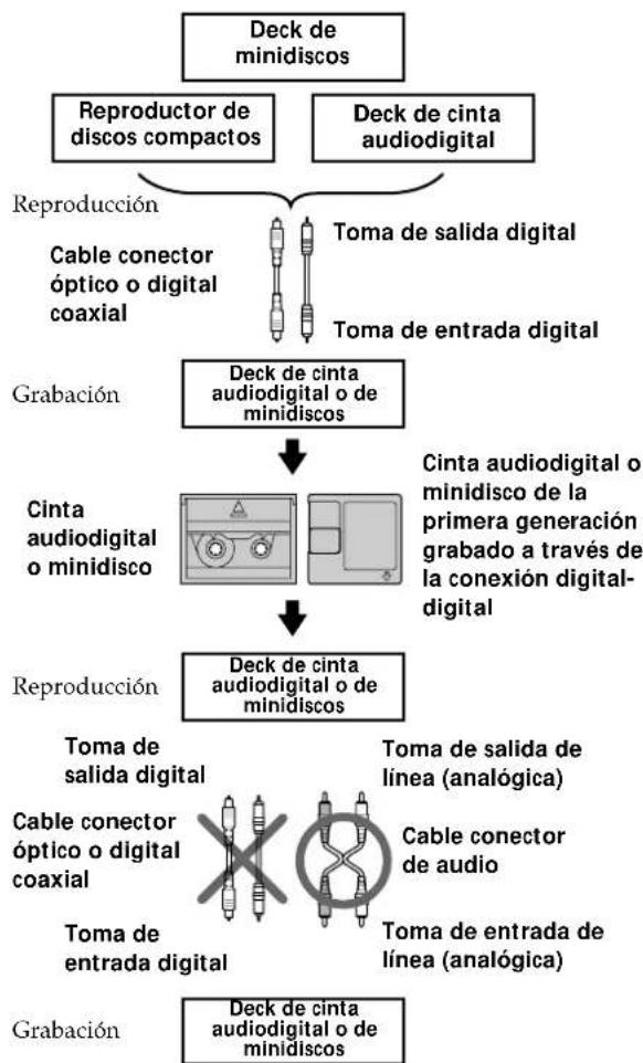 SONY MDSS38 - Guía para el sistema de administración de copia en serie - 1