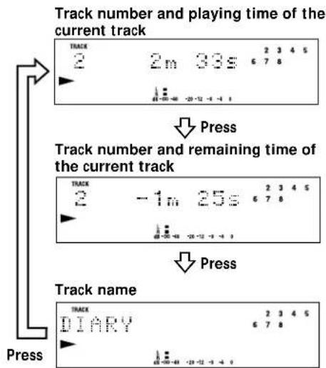 Track number and playing time of the current track TRACK 2 2m 33s 2 3 4 5 Press Track number and remaining time of the current track TRACK 2 -1m 25s 2 3 4 5 Press Track name DIARY 2 3 4 5 Press