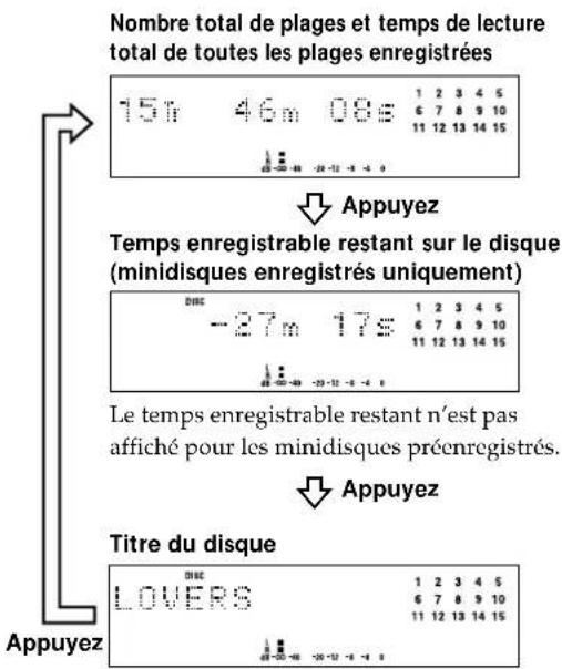 SONY MDSS38 - Remarque - 1