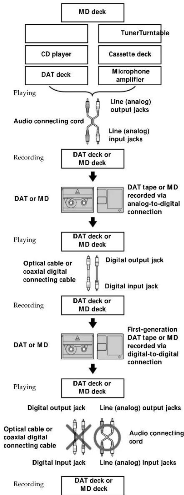 SONY MDSS38 - Additional Information - 1