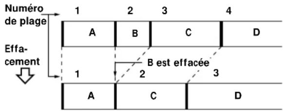 SONY MDSS38 - Effacement d'une seule plage - 2