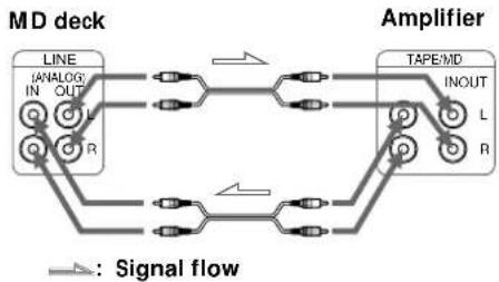 SONY MDSS38 - Connecting the deck to an amplifier - 1