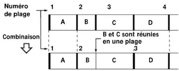 SONY MDSS38 - Combinaison de plusieurs plages enregistrées (fonction COMBINE) - 1