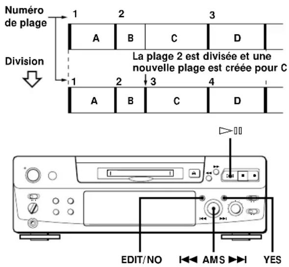 SONY MDSS38 - Division d'une plage enregistrée (fonction DIVIDE) - 1