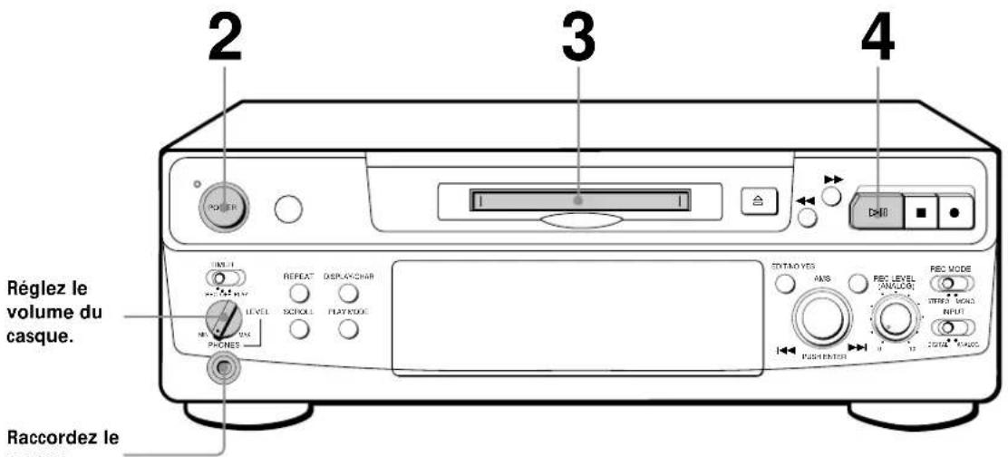 SONY MDSS38 - Lecture d'un MD - 1