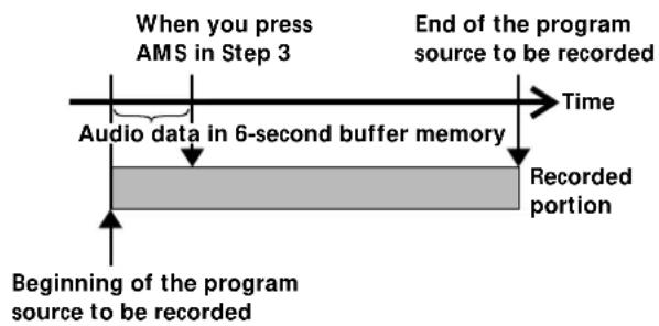 SONY MDSS38 - Starting Recording with 6 Seconds of Prestored Audio Data (Time Machine Recording) - 1