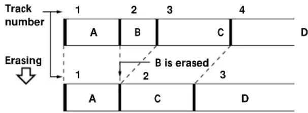 SONY MDSS38 - Erasing a single track - 2