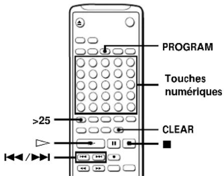 SONY MDSS38 - Création d'un programme (Lecture d'un programme) - 2