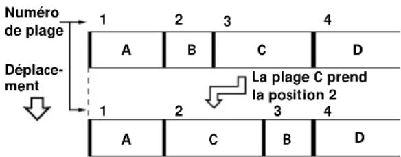 SONY MDSS38 - Déplacement d'une plage enregistrée (fonction MOVE) - 1