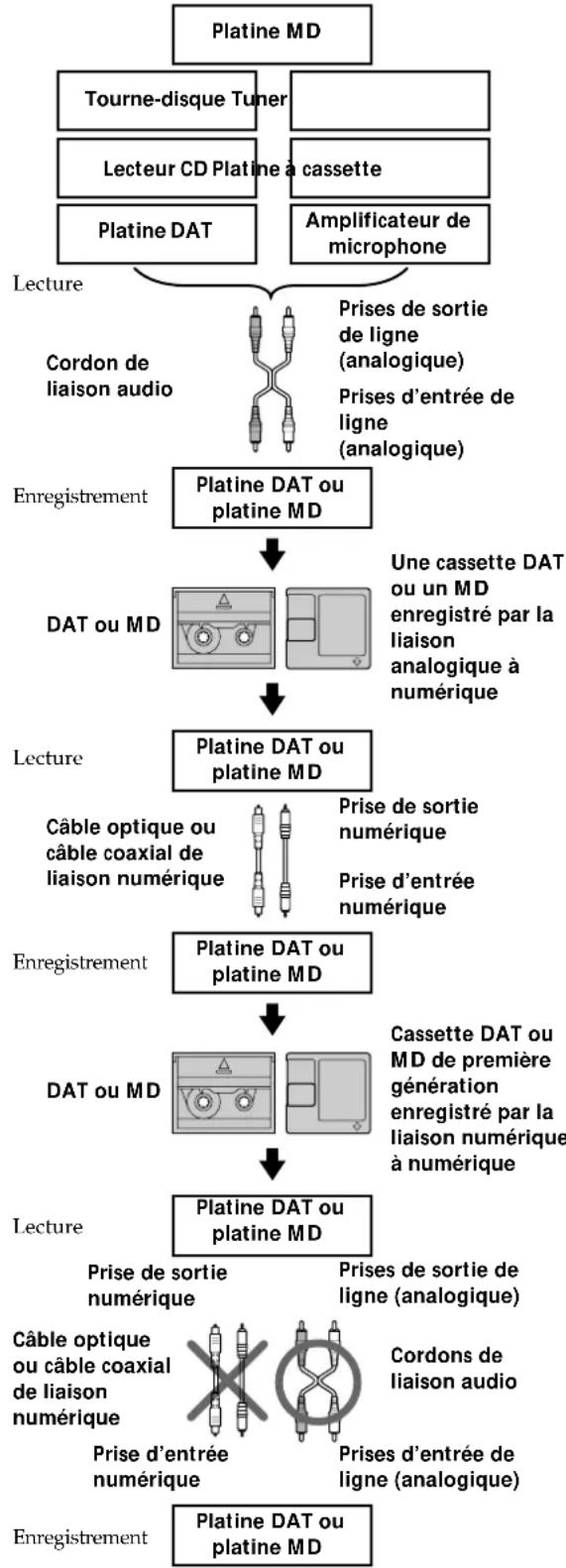 SONY MDSS38 - Informations supplémentaires - 1