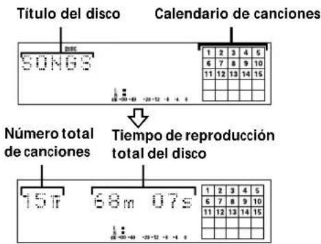 SONY MDSS38 - Comprobación del número total de canciones, el tiempo de reproducción total del disco, el tiempo grabable restante del disco, y el título del disco - 2