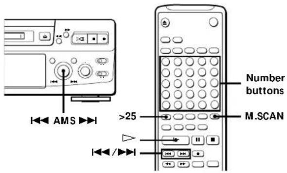 AMS >25 Number buttons M.SCAN