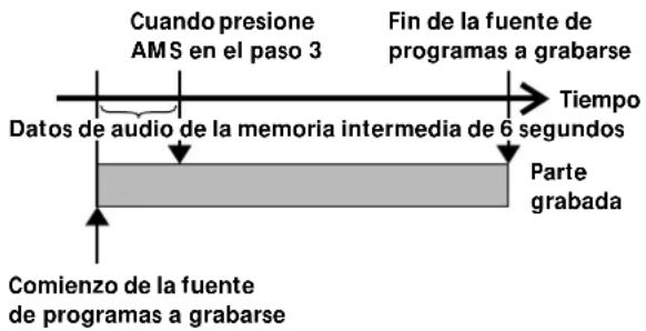SONY MDSS38 - Inicio de la grabación con 6 segundos de datos de audio prealmacenados (Grabación preventiva) - 1