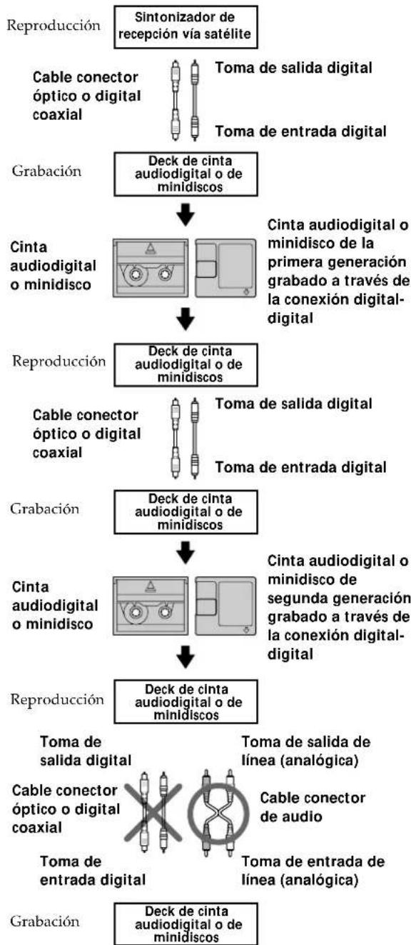 SONY MDSS38 - Guía para el sistema de administración de copia en serie - 2