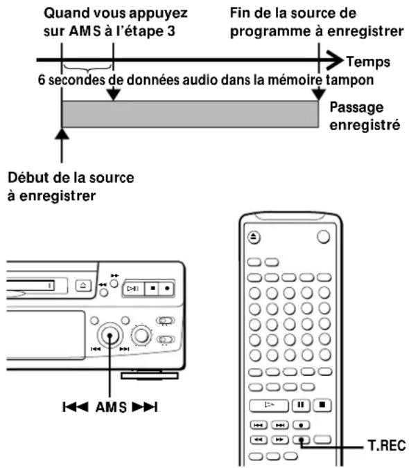 SONY MDSS38 - Début d'enregistrement avec mémorisation préalable de 6 secondes de données audio (Enregistrement avec stockage) - 1
